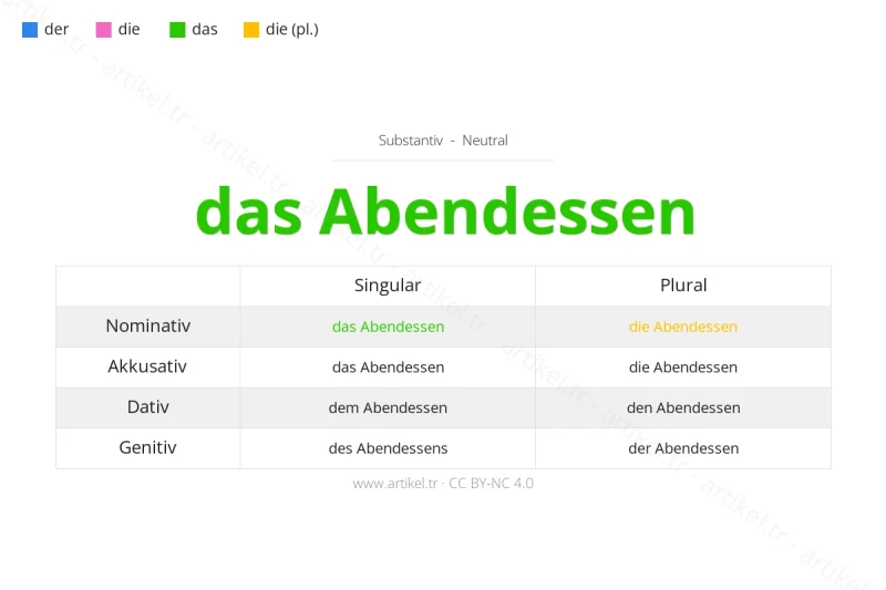ما هي أداة التعريف لكلمة Abendessen بالألمانية؟