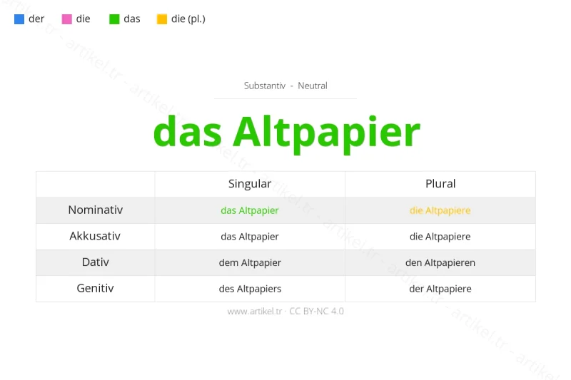 ما هي أداة التعريف لكلمة Altpapier بالألمانية؟