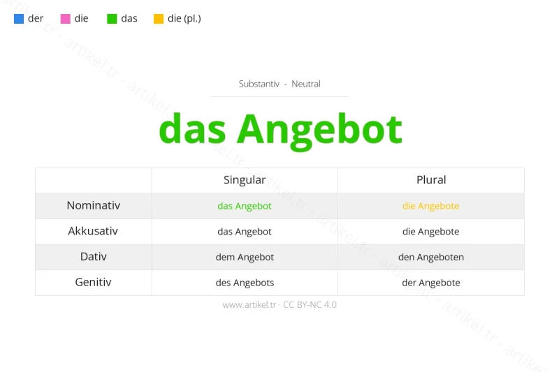 ما هي أداة التعريف لكلمة Angebot بالألمانية؟