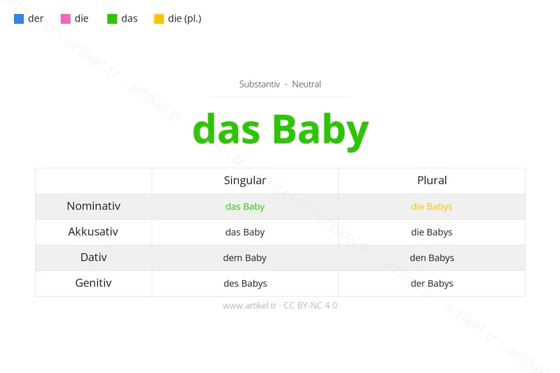 ما هي أداة التعريف لكلمة Baby بالألمانية؟