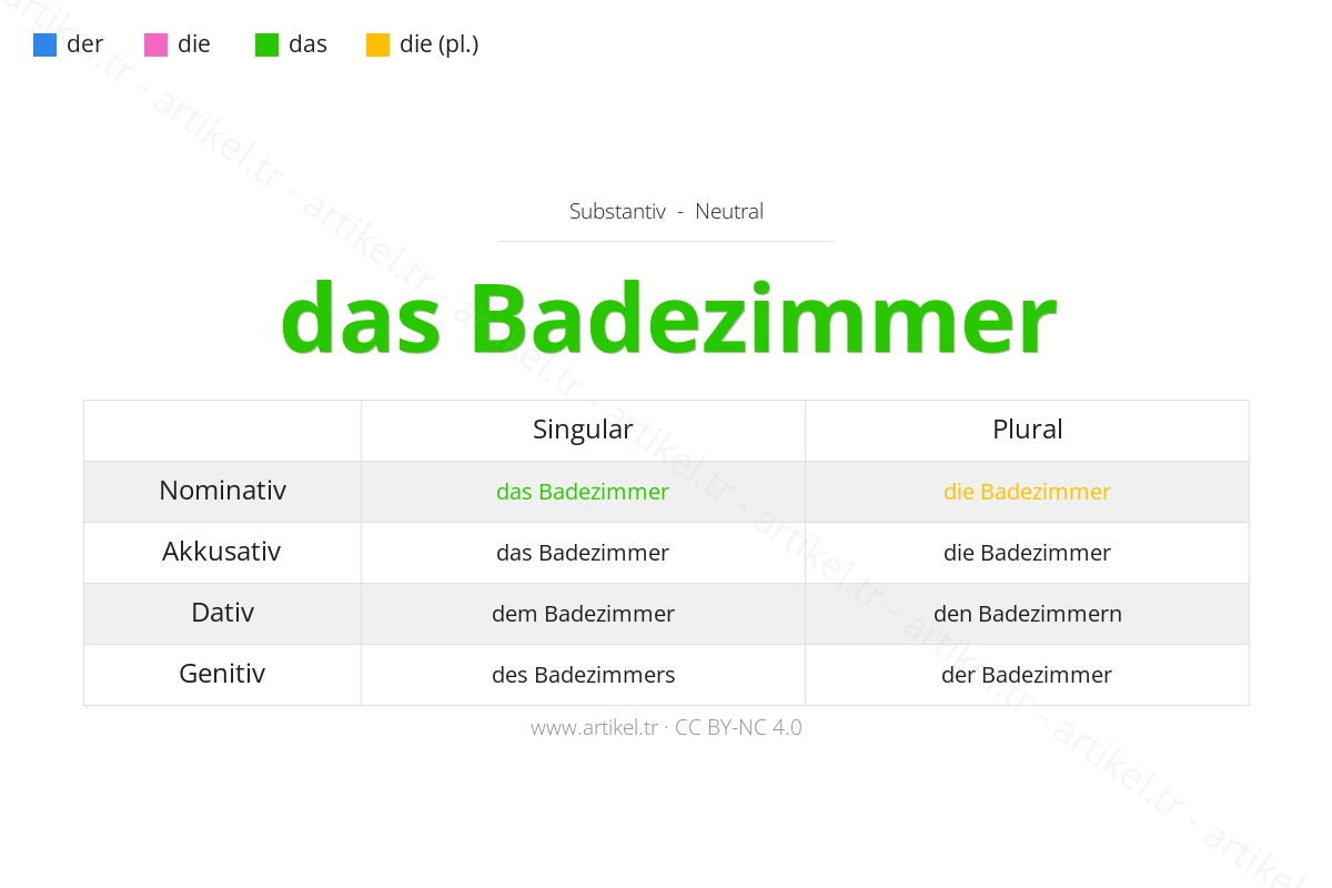 What is the Article of Badezimmer in German?