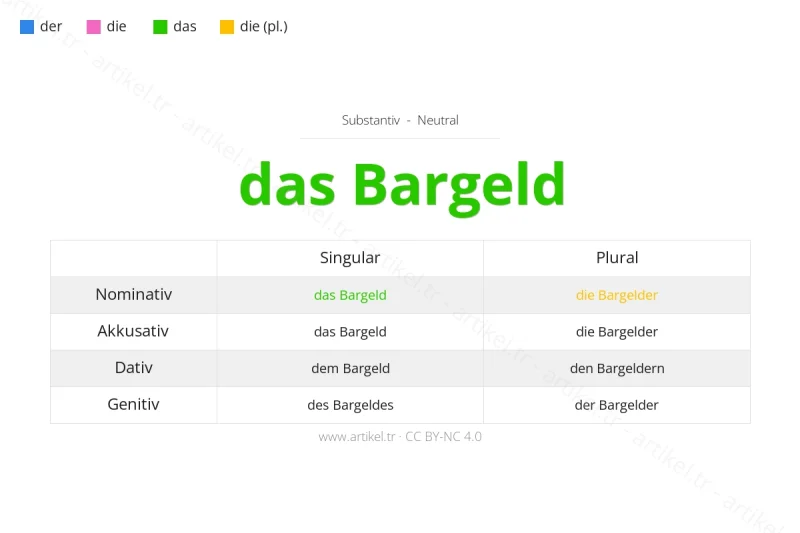 ما هي أداة التعريف لكلمة Bargeld بالألمانية؟