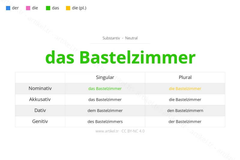ما هي أداة التعريف لكلمة Bastelzimmer بالألمانية؟