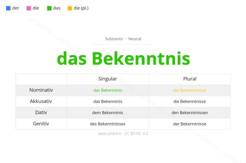 ما هي أداة التعريف لكلمة Bekenntnis بالألمانية؟