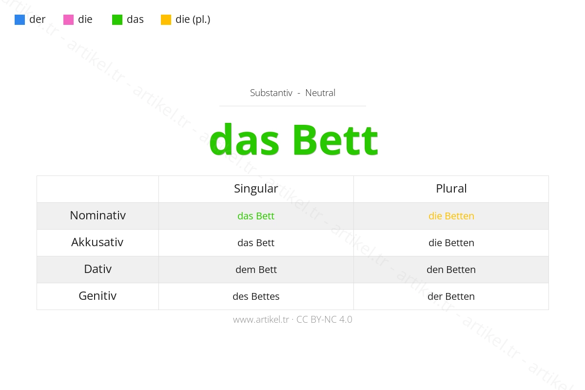 What is the Article of Bett in German?