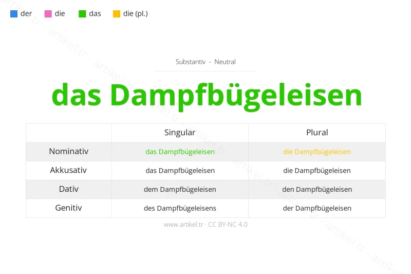 ما هي أداة التعريف لكلمة Dampfbügeleisen بالألمانية؟