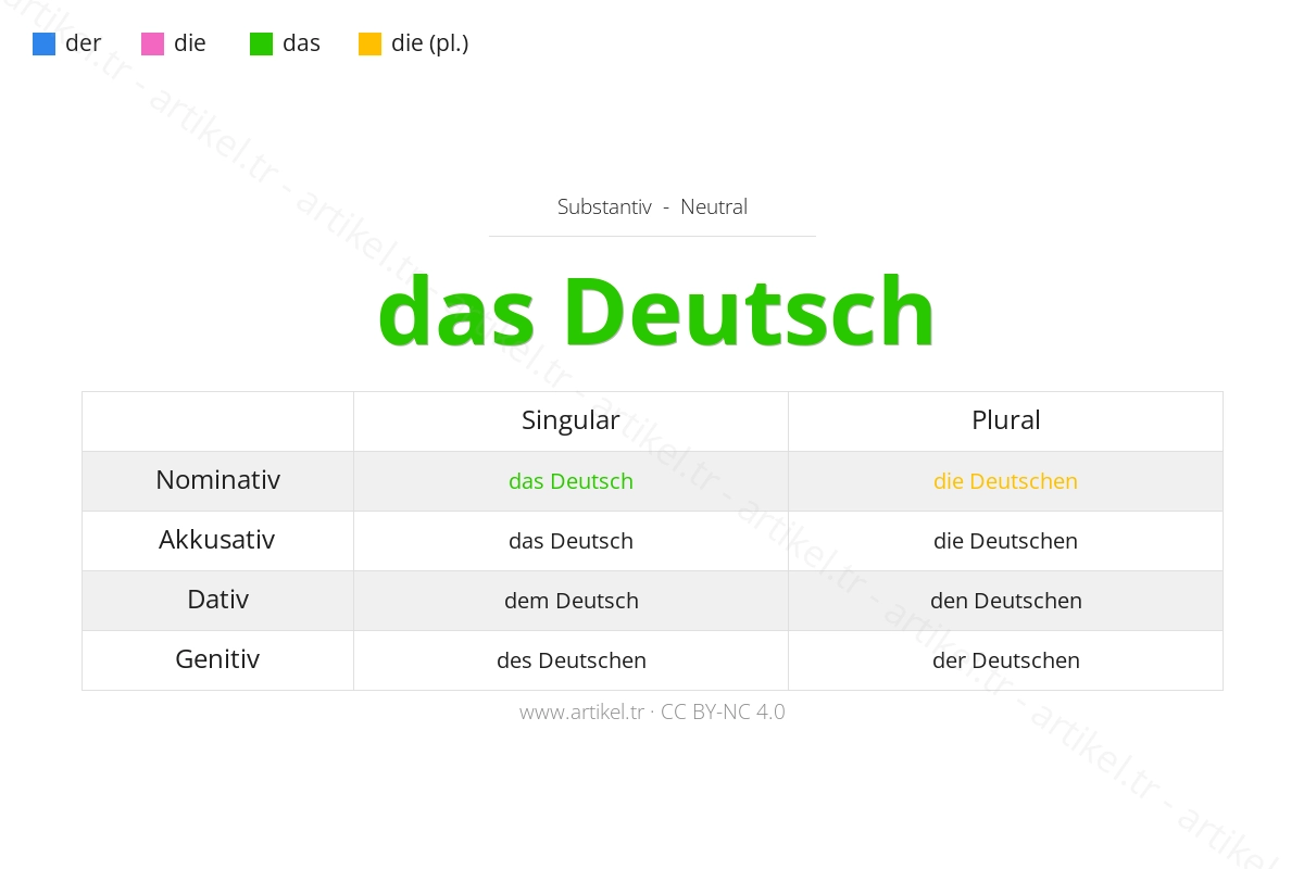Welcher Artikel ist Deutsch auf Deutsch?