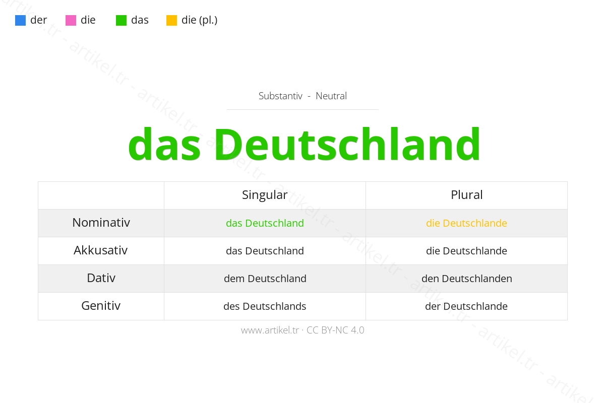 Welcher Artikel ist Deutschland auf Deutsch?