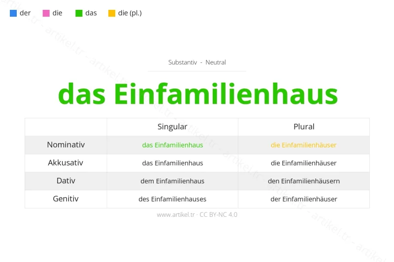 ما هي أداة التعريف لكلمة Einfamilienhaus بالألمانية؟