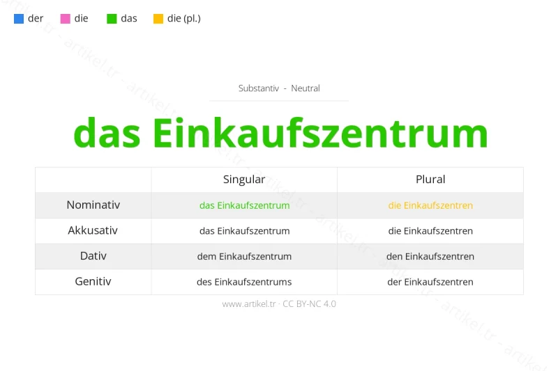 ما هي أداة التعريف لكلمة Einkaufszentrum بالألمانية؟