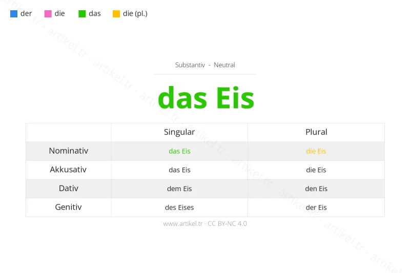ما هي أداة التعريف لكلمة Eis بالألمانية؟