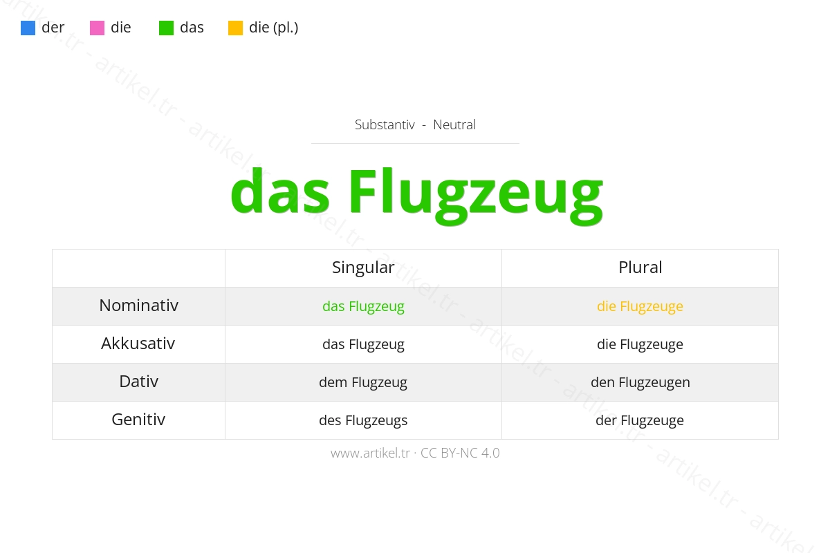 What is the Article of Flugzeug in German?