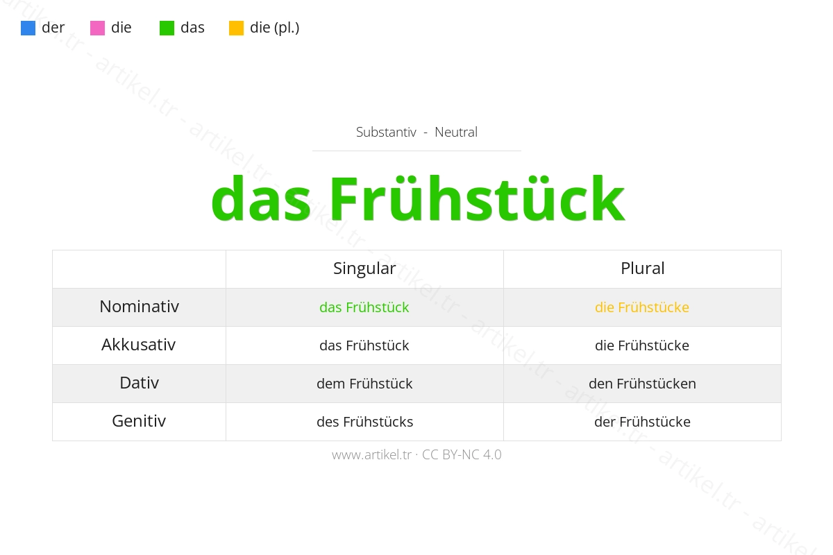 Welcher Artikel ist Frühstück auf Deutsch?