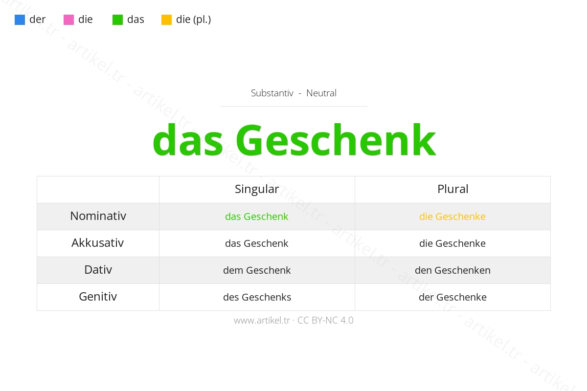 Welcher Artikel ist Geschenk auf Deutsch?