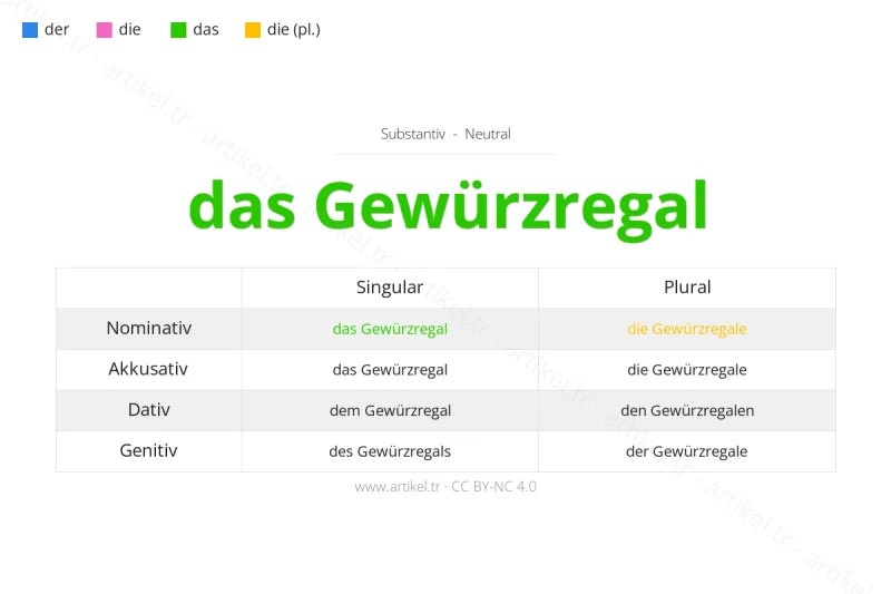 Welcher Artikel ist Gewürzregal auf Deutsch?