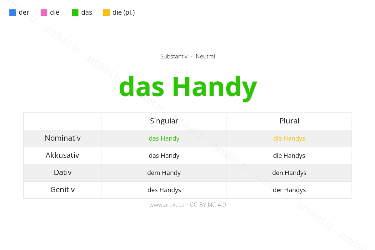 ¿Cuál es el artículo de Handy en alemán?