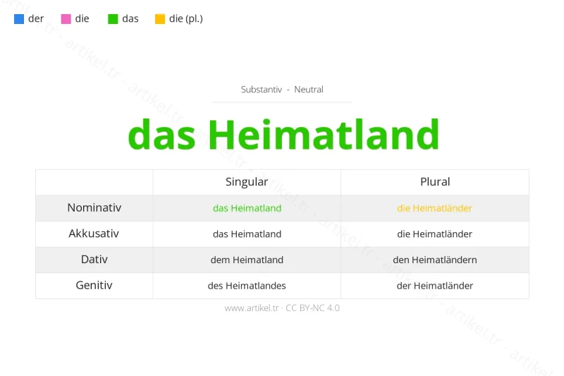 What is the Article of Heimatland in German?