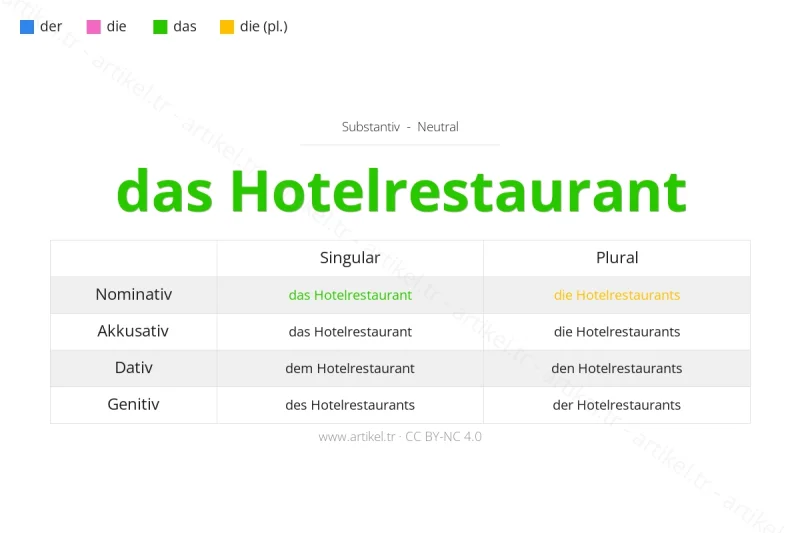 ما هي أداة التعريف لكلمة Hotelrestaurant بالألمانية؟