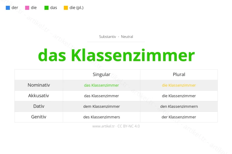ما هي أداة التعريف لكلمة Klassenzimmer بالألمانية؟