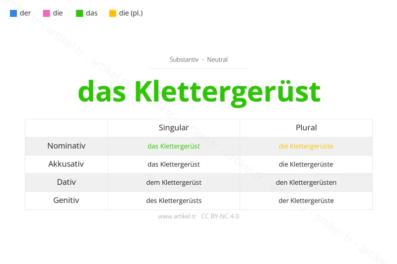 Welcher Artikel ist Klettergerüst auf Deutsch?
