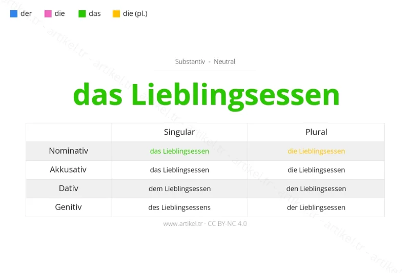 ¿Cuál es el artículo de Lieblingsessen en alemán?