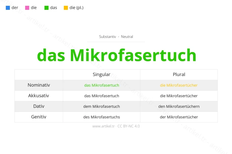 Almanca'da Mikrofasertuch Artikeli Nedir?