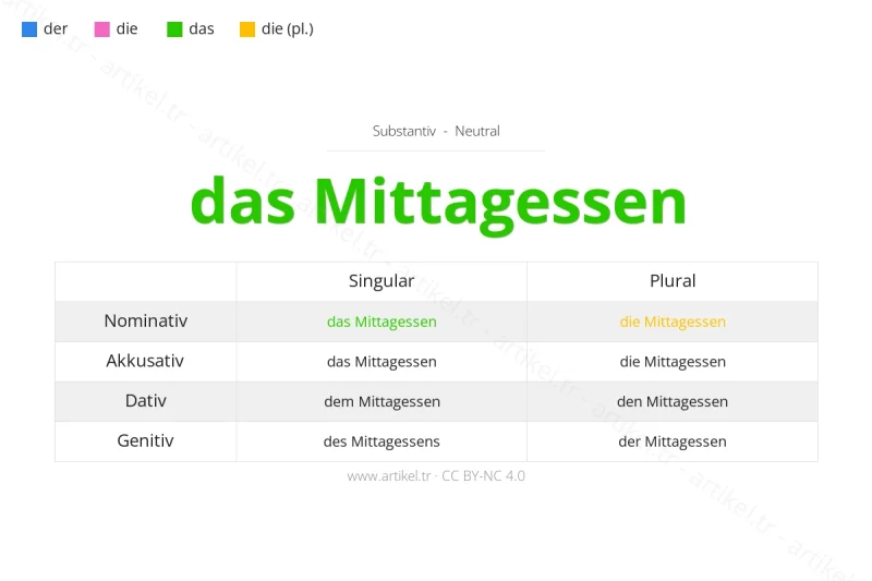 ما هي أداة التعريف لكلمة Mittagessen بالألمانية؟