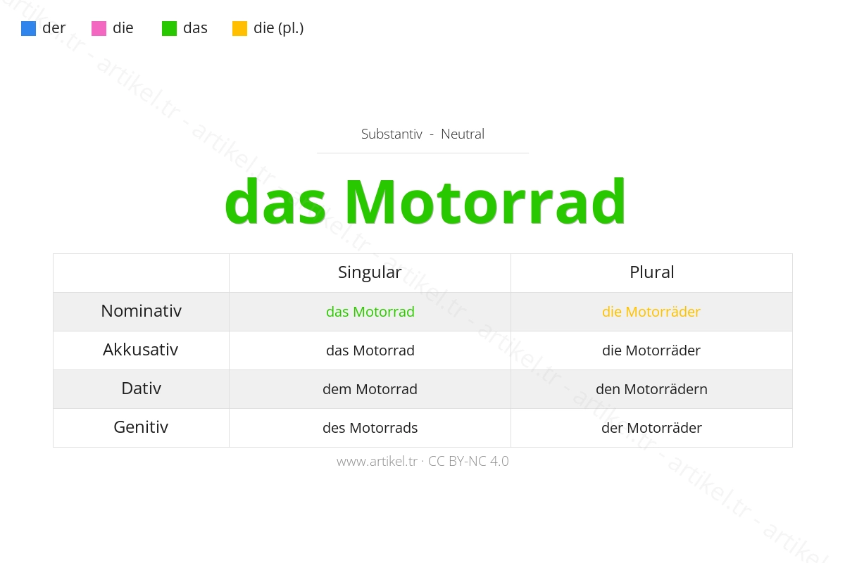 Welcher Artikel ist Motorrad auf Deutsch?