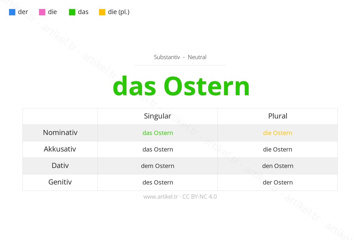 What is the Article of Ostern in German?