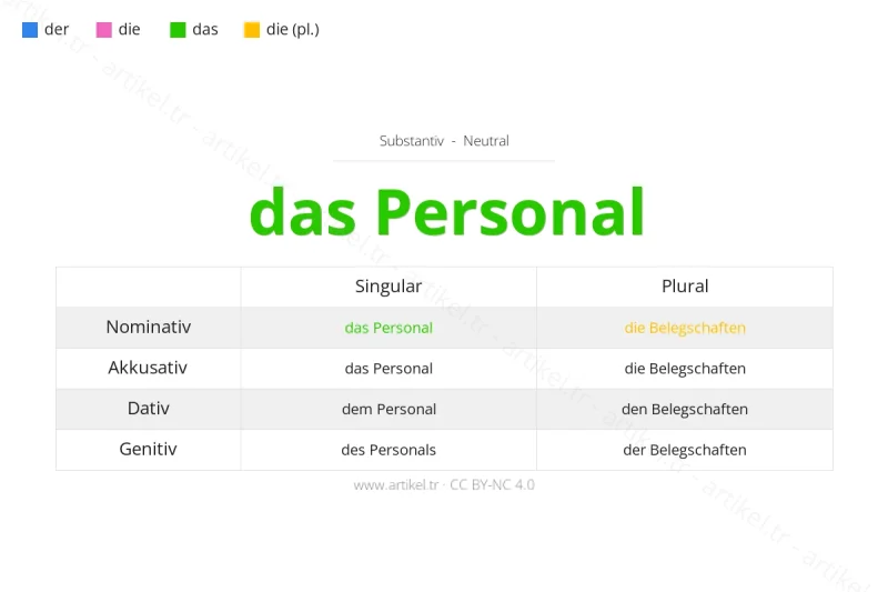 ¿Cuál es el artículo de Personal en alemán?
