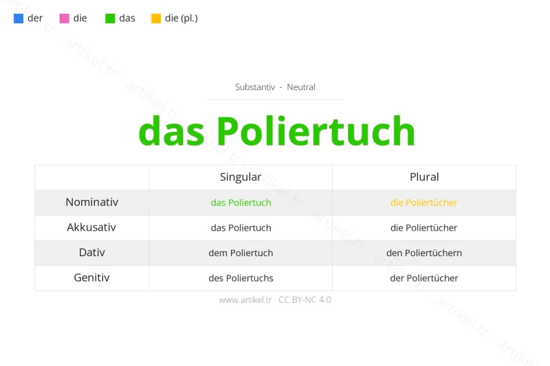 ما هي أداة التعريف لكلمة Poliertuch بالألمانية؟