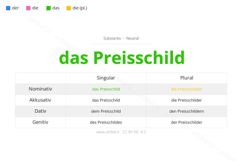 ¿Cuál es el artículo de Preisschild en alemán?