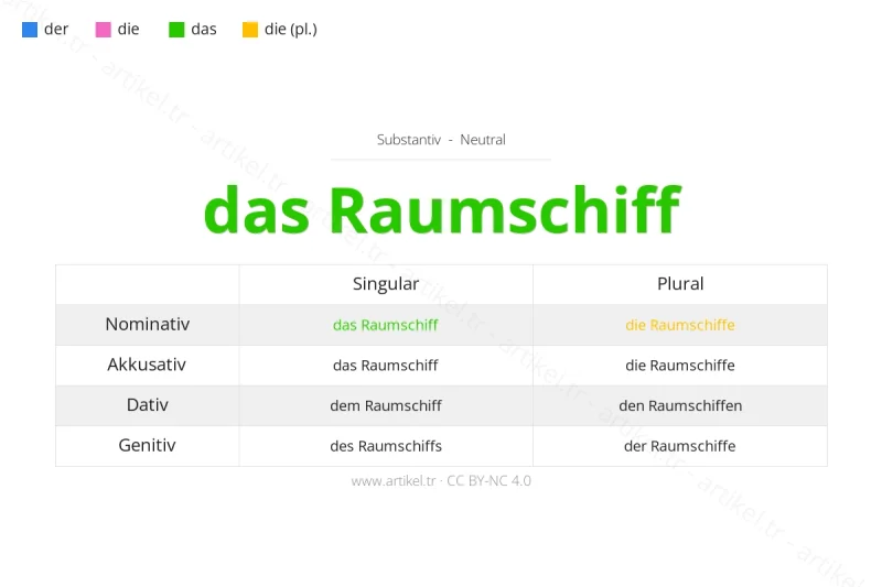 ¿Cuál es el artículo de Raumschiff en alemán?