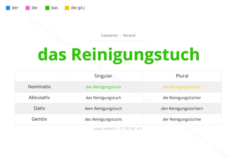 ما هي أداة التعريف لكلمة Reinigungstuch بالألمانية؟