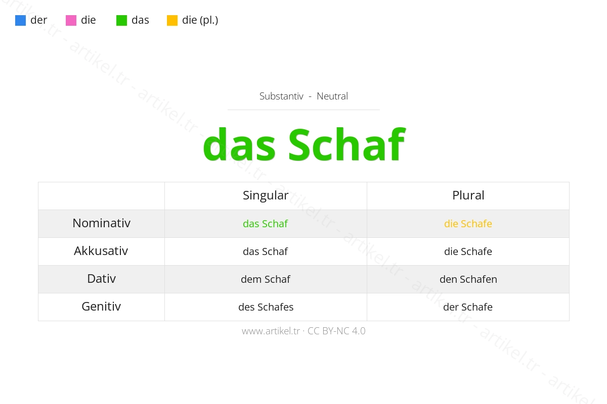 Welcher Artikel ist Schaf auf Deutsch?