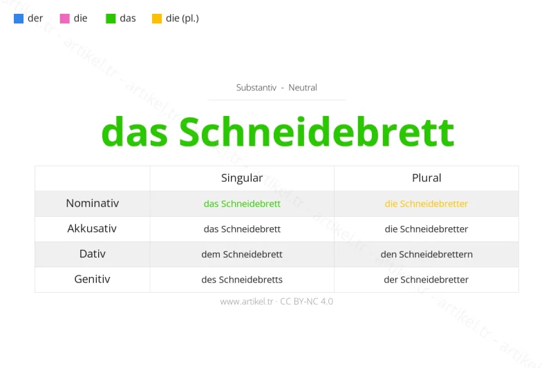 ما هي أداة التعريف لكلمة Schneidebrett بالألمانية؟
