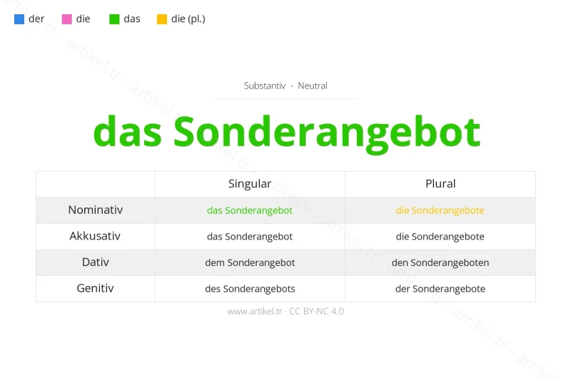 ما هي أداة التعريف لكلمة Sonderangebot بالألمانية؟