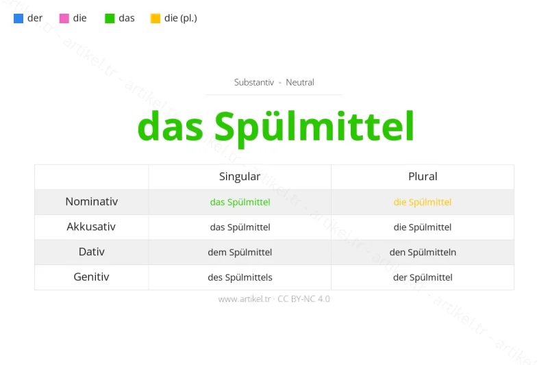 ما هي أداة التعريف لكلمة Spülmittel بالألمانية؟