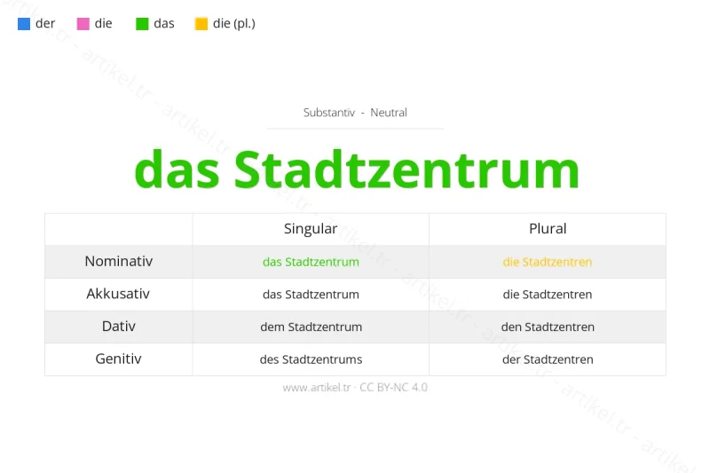 ما هي أداة التعريف لكلمة Stadtzentrum بالألمانية؟