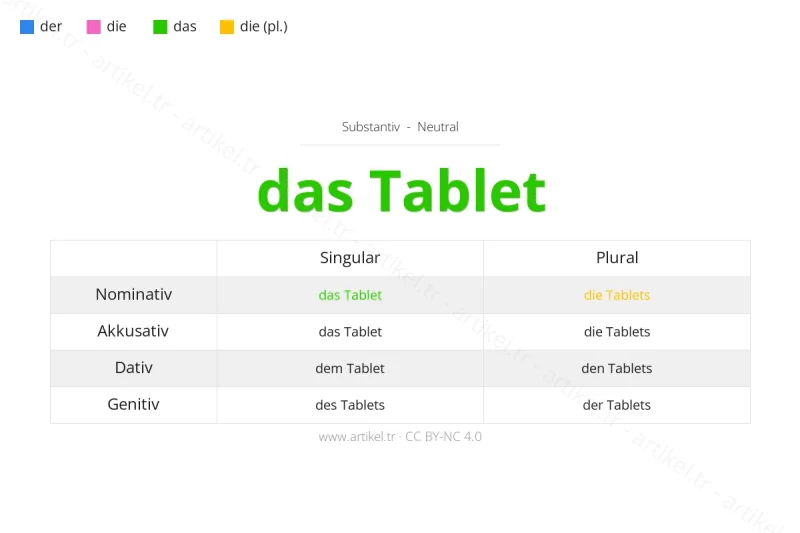 ما هي أداة التعريف لكلمة Tablet بالألمانية؟