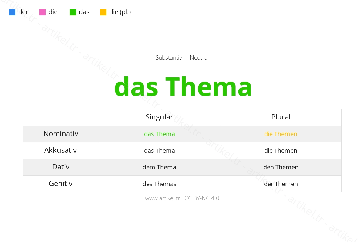 Thema のドイツ語の冠詞は何ですか？