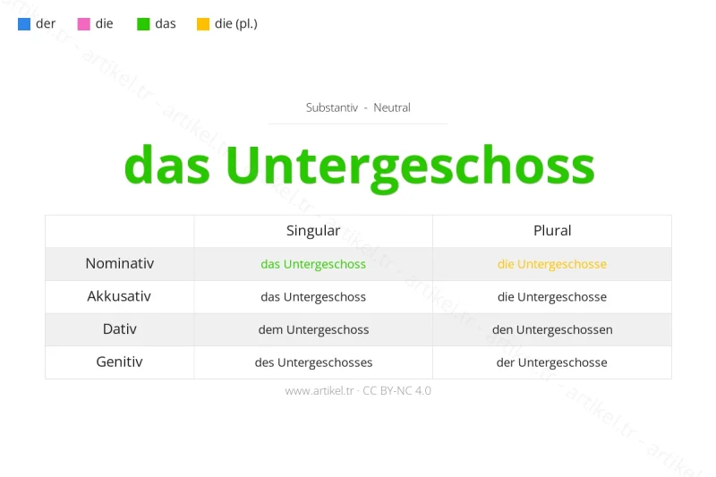 ما هي أداة التعريف لكلمة Untergeschoss بالألمانية؟