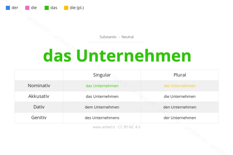 ما هي أداة التعريف لكلمة Unternehmen بالألمانية؟