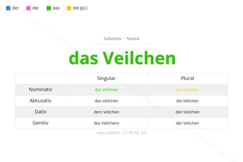What is the Article of Veilchen in German?