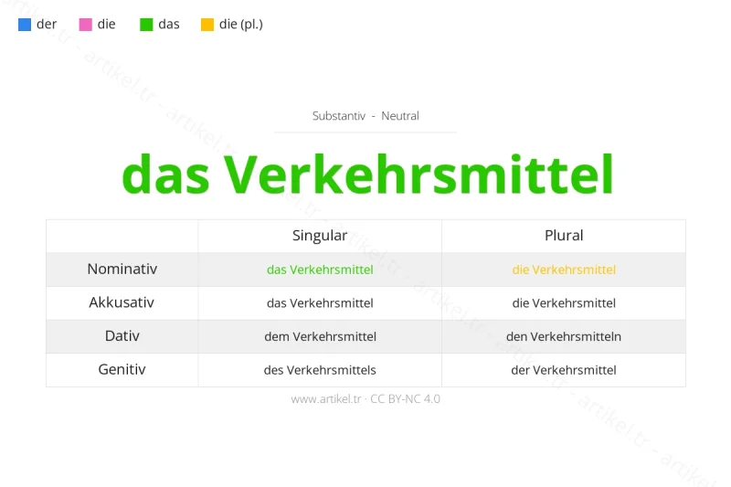 ما هي أداة التعريف لكلمة Verkehrsmittel بالألمانية؟