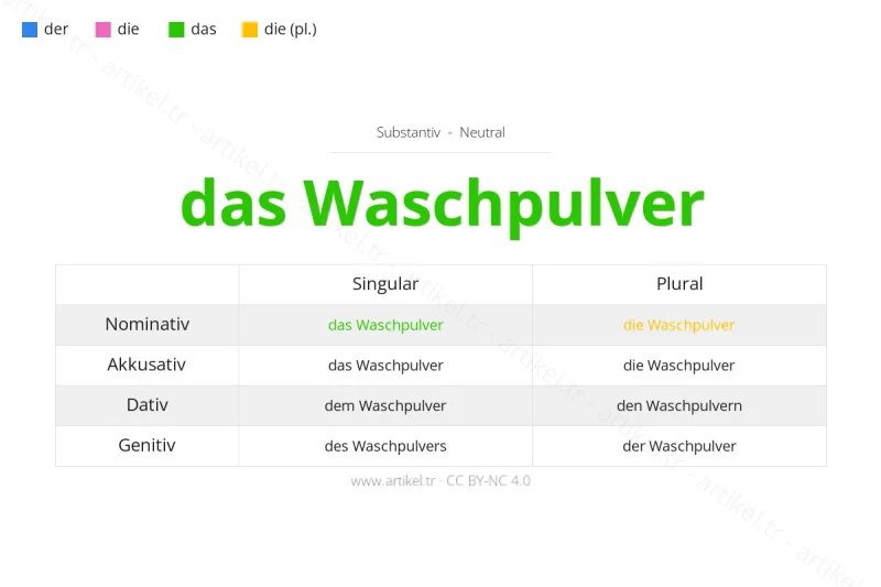 ما هي أداة التعريف لكلمة Waschpulver بالألمانية؟