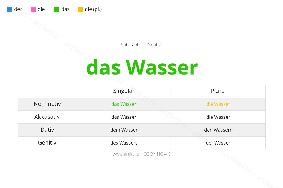Welcher Artikel ist Wasser auf Deutsch?