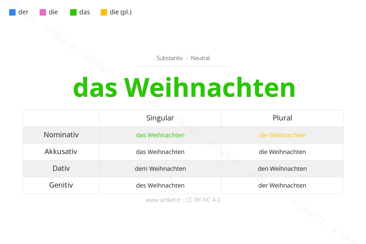 ¿Cuál es el artículo de Weihnachten en alemán?