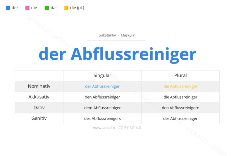 ما هي أداة التعريف لكلمة Abflussreiniger بالألمانية؟