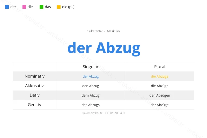 ما هي أداة التعريف لكلمة Abzug بالألمانية؟